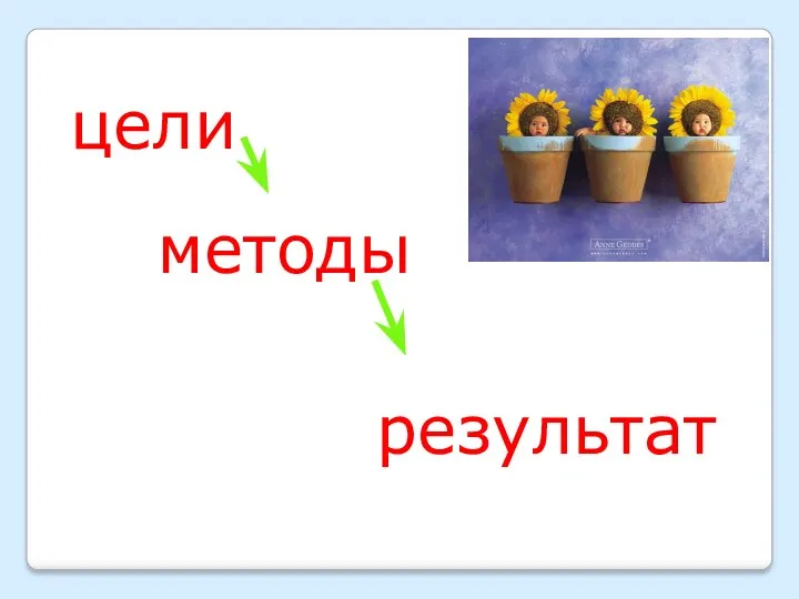 цели методы результат