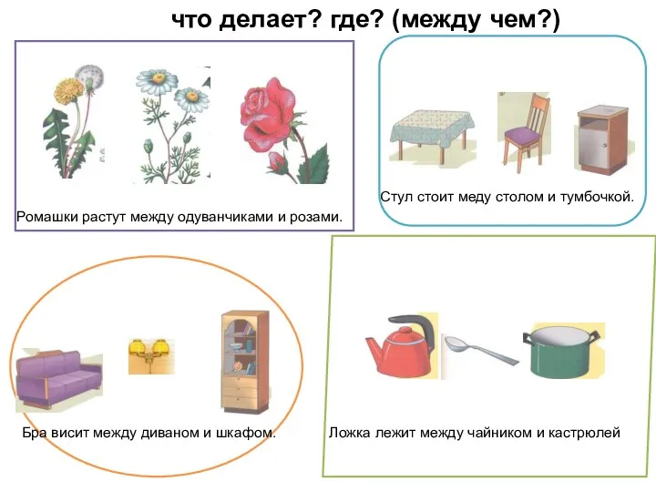 что делает? где? (между чем?) Ромашки растут между одуванчиками и