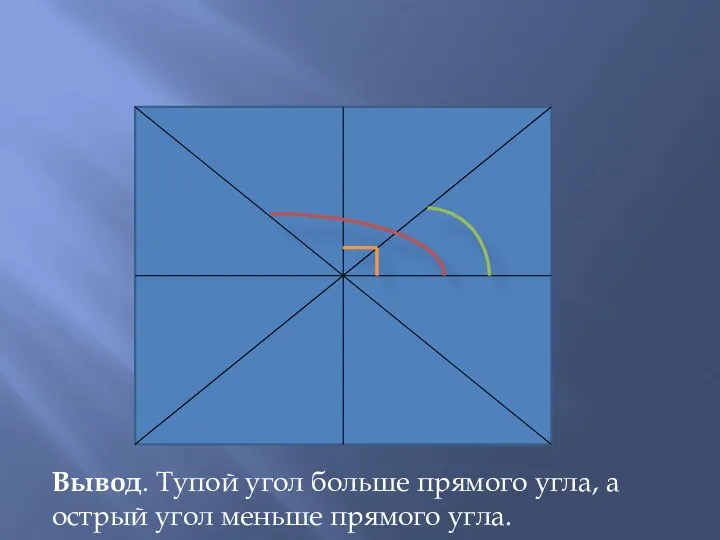 Вывод. Тупой угол больше прямого угла, а острый угол меньше прямого угла.