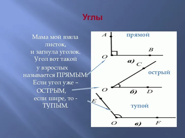 Углы Мама мой взяла листок, и загнула уголок. Угол вот