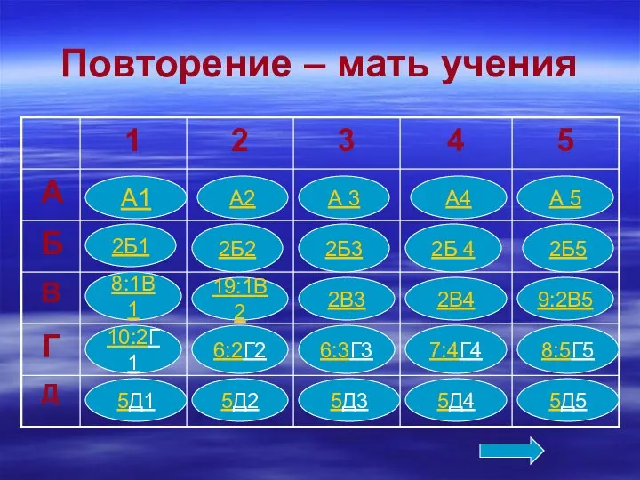 Повторение – мать учения А1 А2 А 3 А4 А