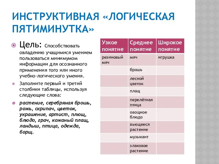 Инструктивная «логическая пятиминутка» Цель: Способствовать овладению учащимися умением пользоваться минимумом