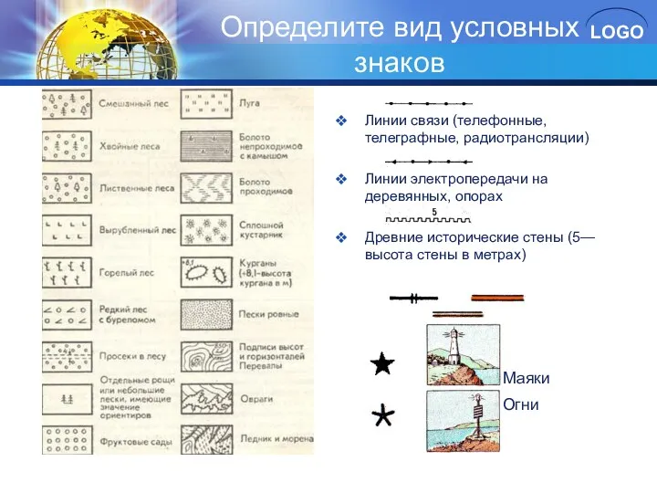 Определите вид условных знаков Линии связи (телефонные, телеграфные, радиотрансляции) Линии