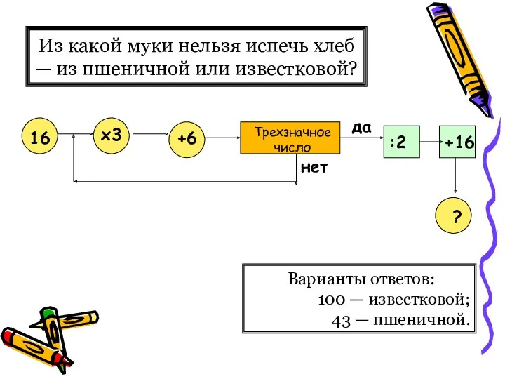 Из какой муки нельзя испечь хлеб — из пшеничной или