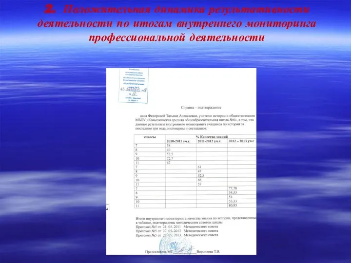 2. Положительная динамика результативности деятельности по итогам внутреннего мониторинга профессиональной деятельности