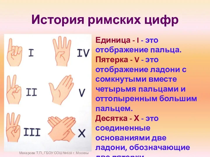 История римских цифр Единица - I - это отображение пальца. Пятерка - V