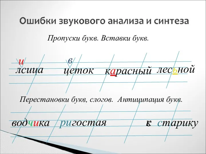 Пропуски букв. Вставки букв. лсица и цеток в карасный лесьной Перестановки букв, слогов.