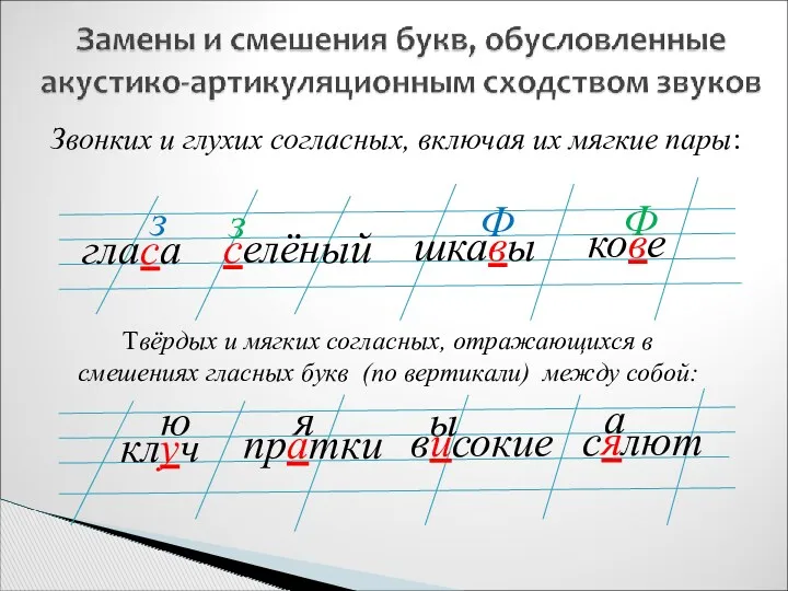 Звонких и глухих согласных, включая их мягкие пары: гласа селёный