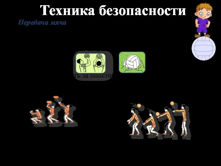 Техника безопасности Передача мяча Учащийся должен: после подбрасывания мяча над