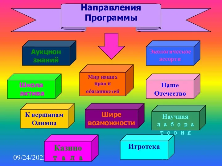 09/24/2023 Направления Программы Аукцион знаний Экологическое ассорти Мир наших прав