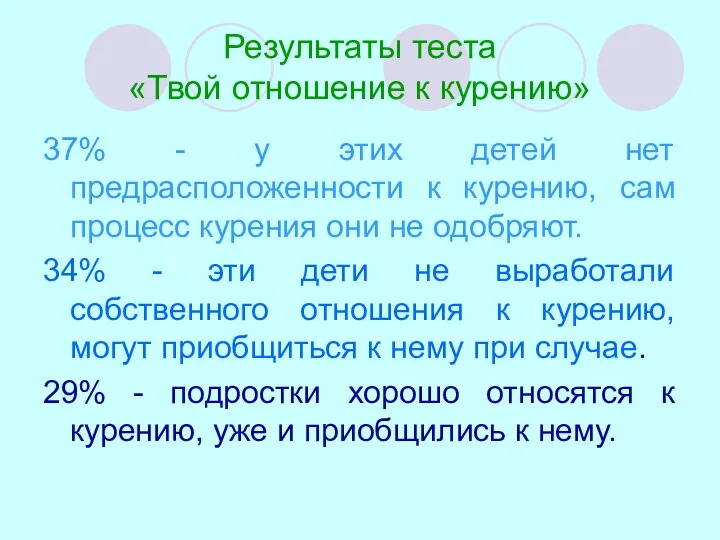 Результаты теста «Твой отношение к курению» 37% - у этих