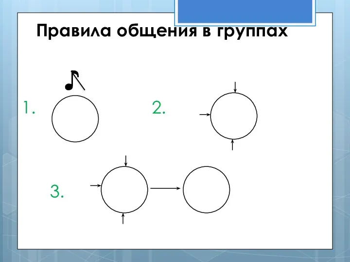 Правила общения в группах ♪ 1. 2. 3.