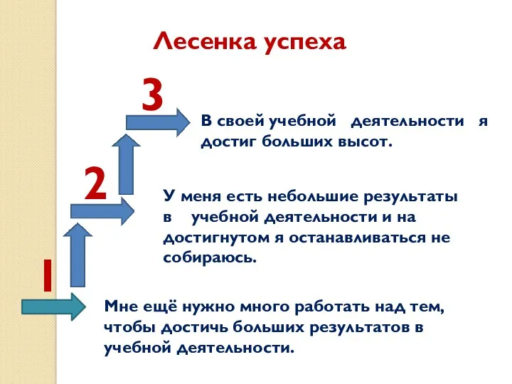 Лесенка успеха 1 2 3 В своей учебной деятельности я достиг больших высот.