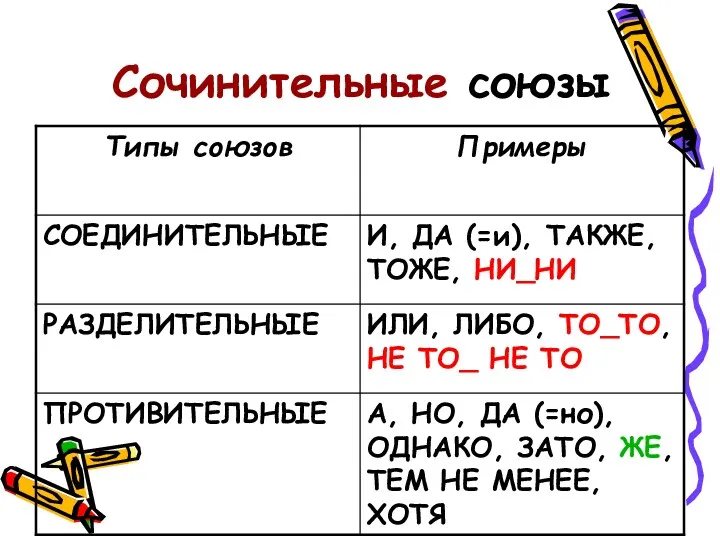 Сочинительные союзы