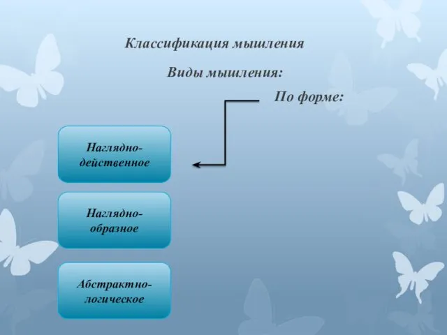 Классификация мышления Виды мышления: По форме: Наглядно- действенное Наглядно-образное Абстрактно- логическое