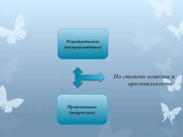 По степени новизны и оригинальности: Репродуктивное (воспроизводящее) Продуктивное (творческое)