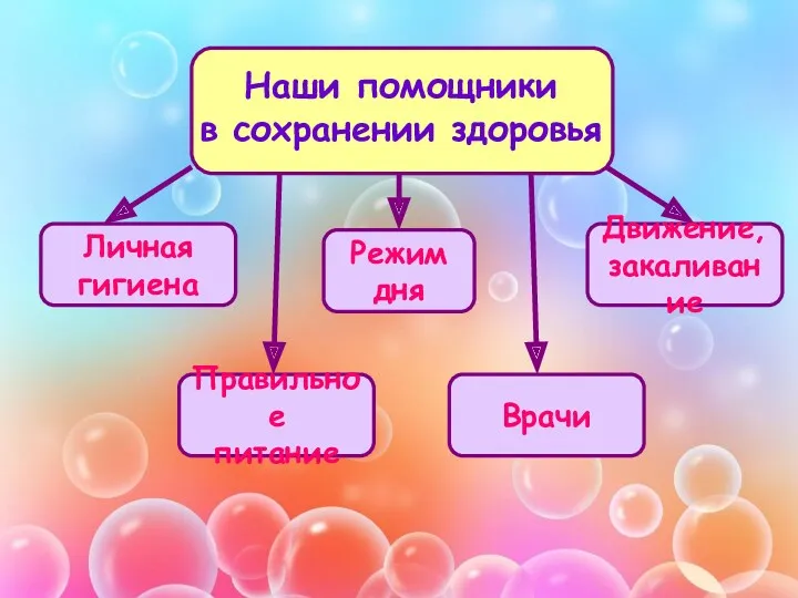 Наши помощники в сохранении здоровья Наши помощники в сохранении здоровья