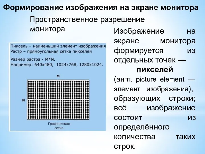 Формирование изображения на экране монитора Пространственное разрешение монитора Изображение на