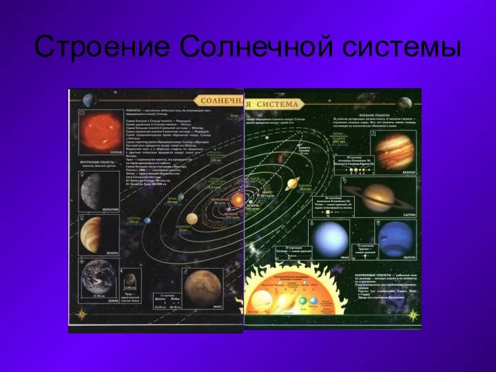 Строение Солнечной системы