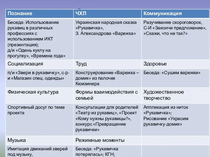 Реализация проекта