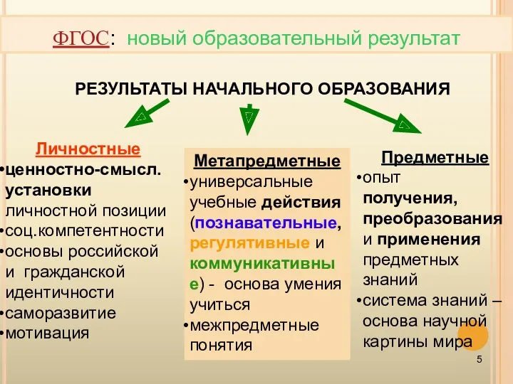 Предметные опыт получения, преобразования и применения предметных знаний система знаний