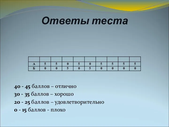 Ответы теста 40 - 45 баллов – отлично 30 -