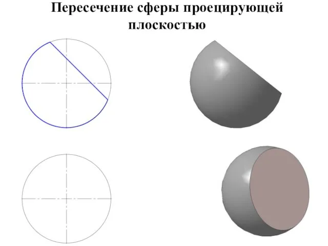 Пересечение сферы проецирующей плоскостью