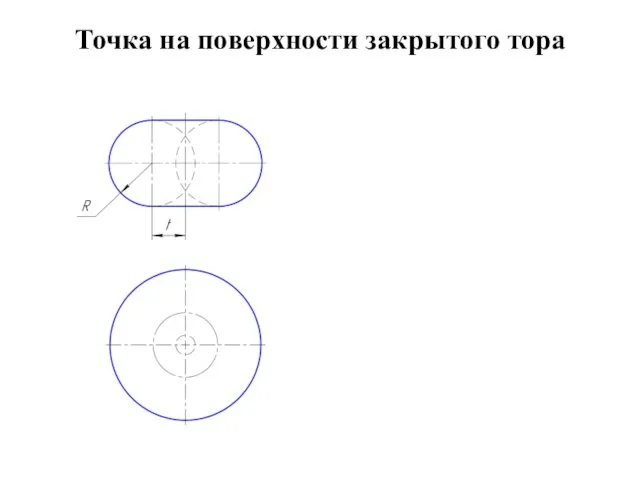 Точка на поверхности закрытого тора