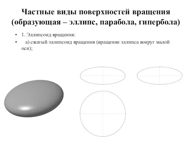 Частные виды поверхностей вращения (образующая – эллипс, парабола, гипербола) 1. Эллипсоид вращения: а)