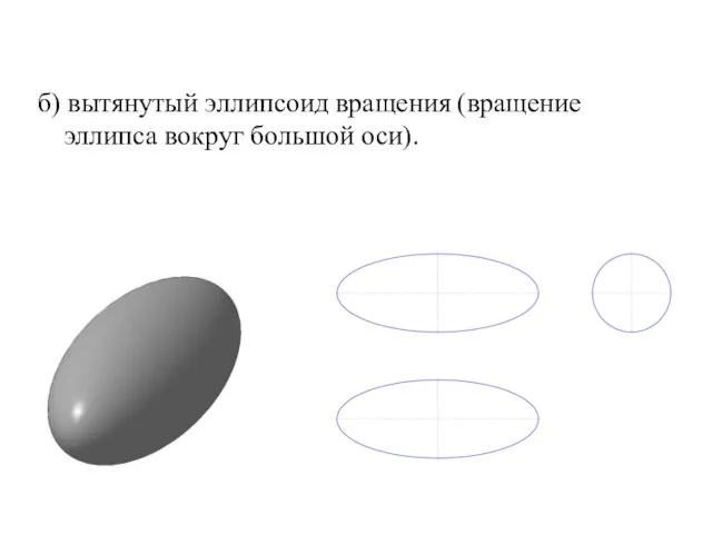 б) вытянутый эллипсоид вращения (вращение эллипса вокруг большой оси).