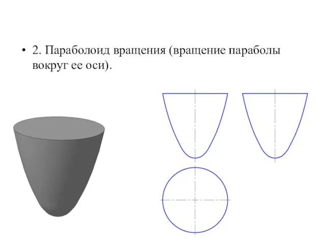 2. Параболоид вращения (вращение параболы вокруг ее оси).