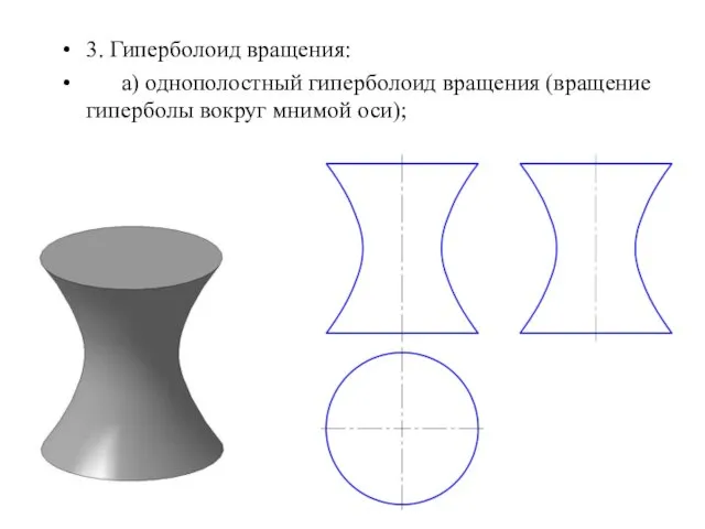 3. Гиперболоид вращения: а) однополостный гиперболоид вращения (вращение гиперболы вокруг мнимой оси);