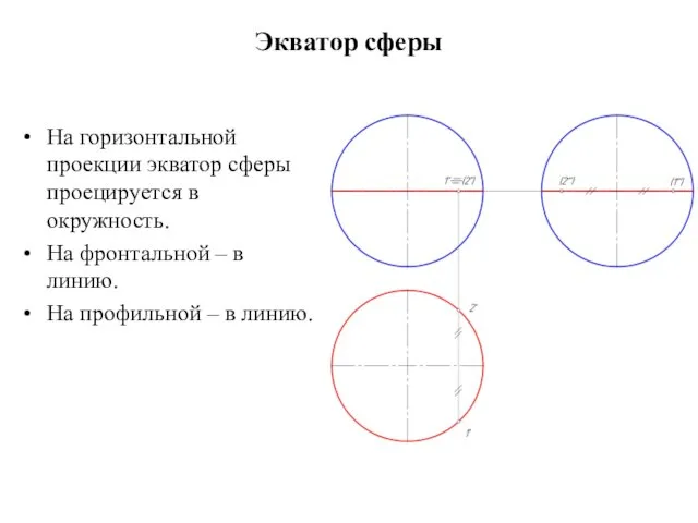 Экватор сферы На горизонтальной проекции экватор сферы проецируется в окружность. На фронтальной –