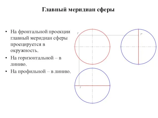 Главный меридиан сферы На фронтальной проекции главный меридиан сферы проецируется в окружность. На