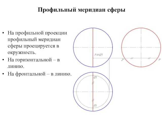 Профильный меридиан сферы На профильной проекции профильный меридиан сферы проецируется в окружность. На