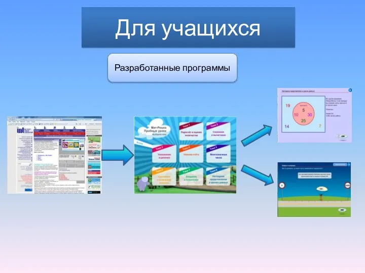Для учащихся Разработанные программы