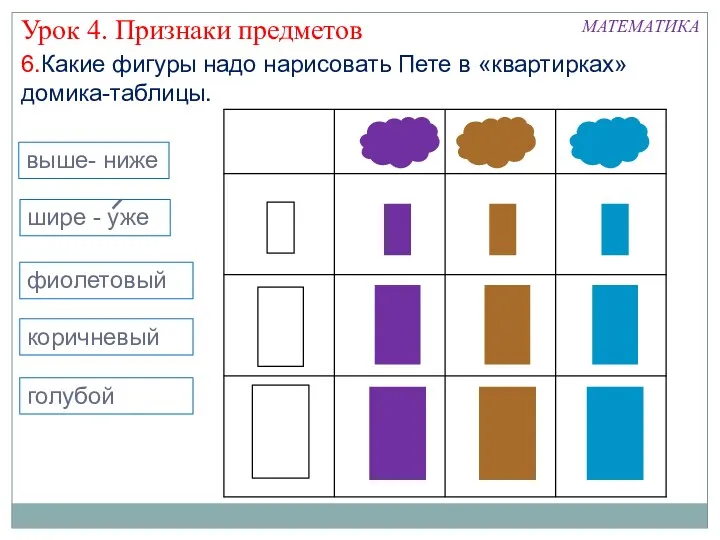 МАТЕМАТИКА 6.Какие фигуры надо нарисовать Пете в «квартирках» домика-таблицы. Урок