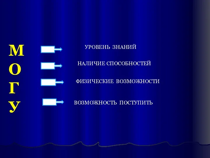 МОГУ УРОВЕНЬ ЗНАНИЙ НАЛИЧИЕ СПОСОБНОСТЕЙ ФИЗИЧЕСКИЕ ВОЗМОЖНОСТИ ВОЗМОЖНОСТЬ ПОСТУПИТЬ