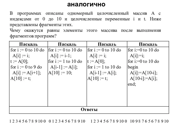 аналогично В программах описаны одномерный целочисленный массив A с индексами