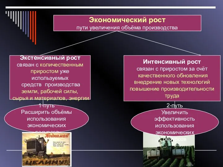 Экономический рост пути увеличения объёма производства Экстенсивный рост связан с