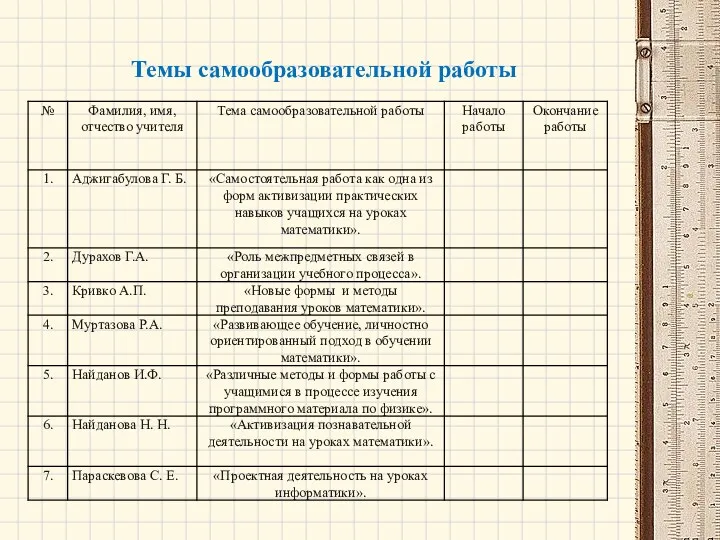 Темы самообразовательной работы