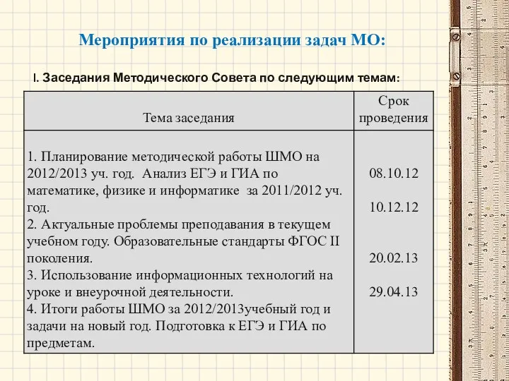 Мероприятия по реализации задач МО: I. Заседания Методического Совета по следующим темам: