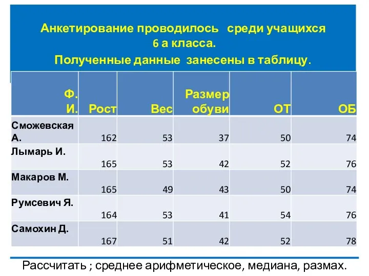 Анкетирование проводилось среди учащихся 6 а класса. Полученные данные занесены