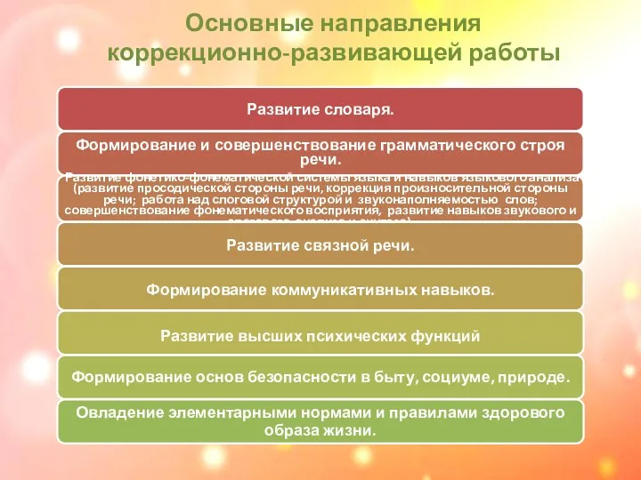 Основные направления коррекционно-развивающей работы