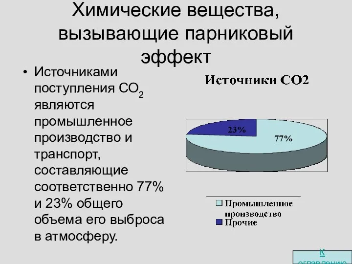 Химические вещества, вызывающие парниковый эффект Источниками поступления СО2 являются промышленное производство и транспорт,