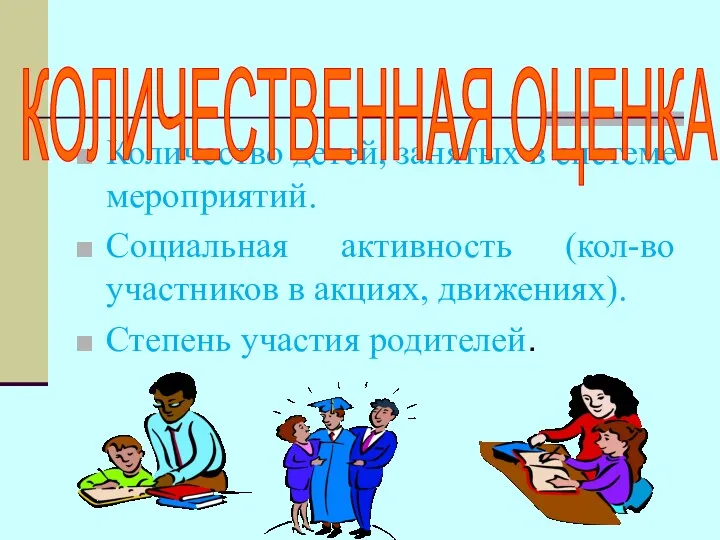 Количество детей, занятых в системе мероприятий. Социальная активность (кол-во участников