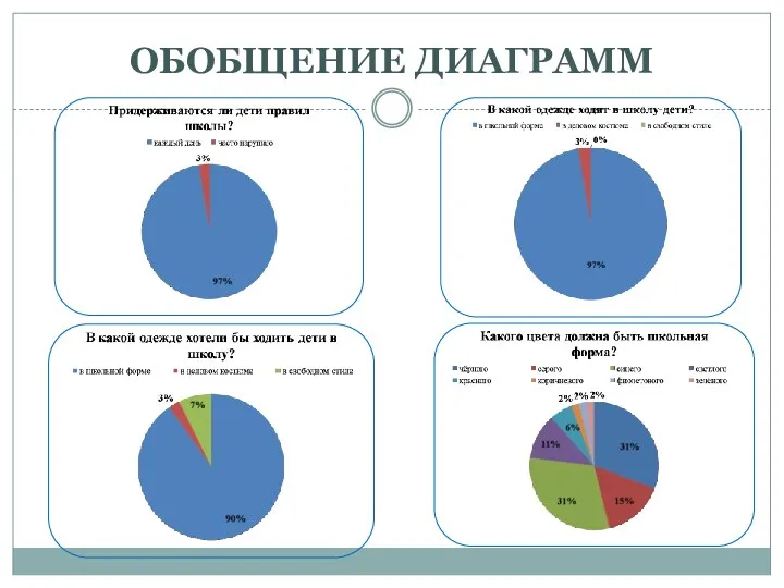 ОБОБЩЕНИЕ ДИАГРАММ