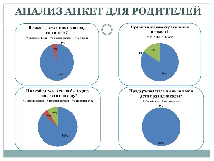 АНАЛИЗ АНКЕТ ДЛЯ РОДИТЕЛЕЙ