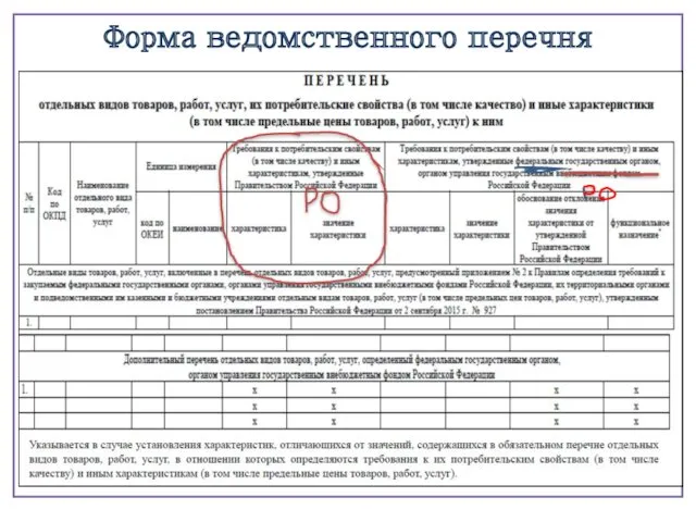 Форма ведомственного перечня