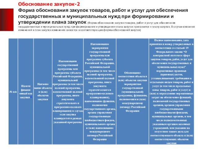 Обоснование закупок-2 Форма обоснования закупок товаров, работ и услуг для